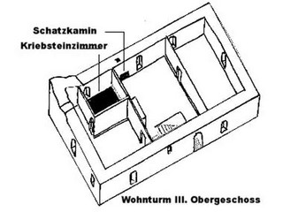 Scheme of the Kriebstein Room