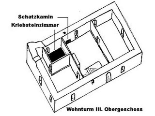 Schema des Kriebsteinzimmers